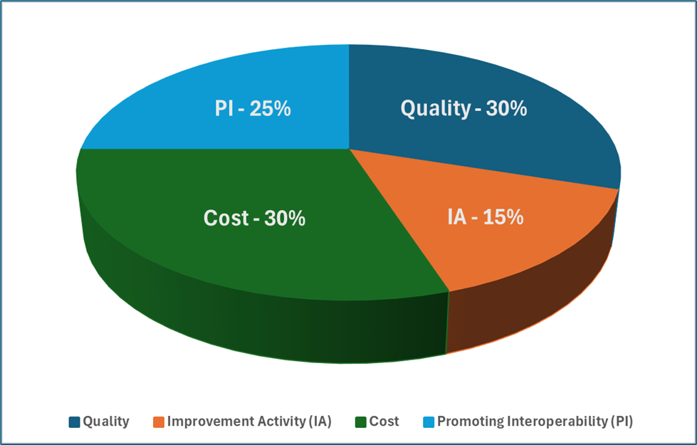 MIPS Performance — Benchmark Analysis